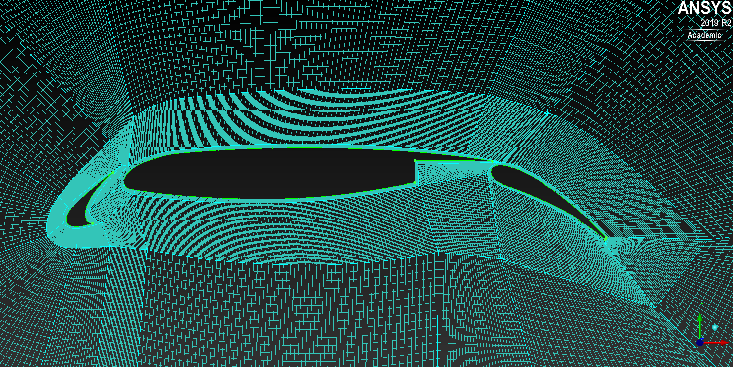 How to Make a Good Mesh